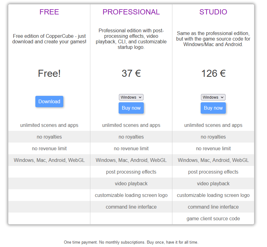 CopperCube, un moteur 3D simple d’utilisation - Gamecodeur - L'école de ...